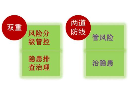什么是雙重預(yù)防體系，及雙重預(yù)防體系的重要內(nèi)容是什么
